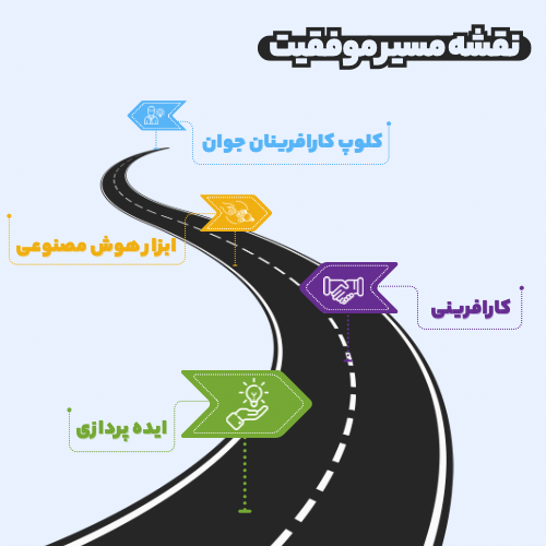 تست هوش چندگانه گاردنر